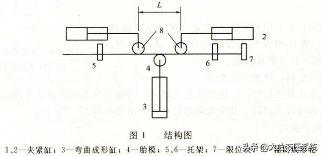 彎管機液壓系統(tǒng)工作原理