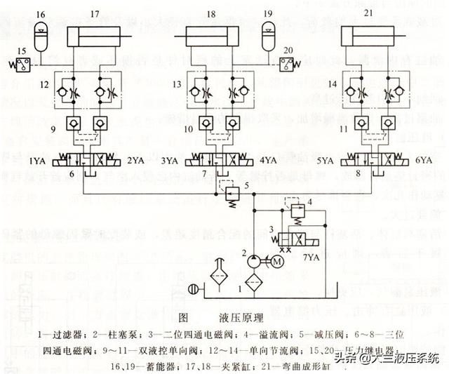 彎管機液壓系統(tǒng)